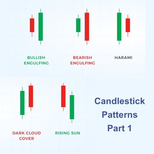 Candlestick Patterns For Beginners Japanese Candlesticks -Trading ...