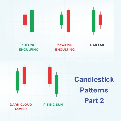Candlestick-Patterns-Part-2
