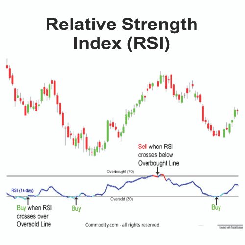 Relative-Strength-Index