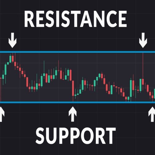 Support-&-Resistance