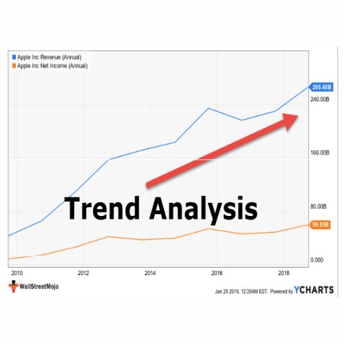 Trend-Analysis